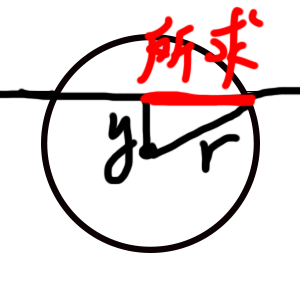 算法圖示