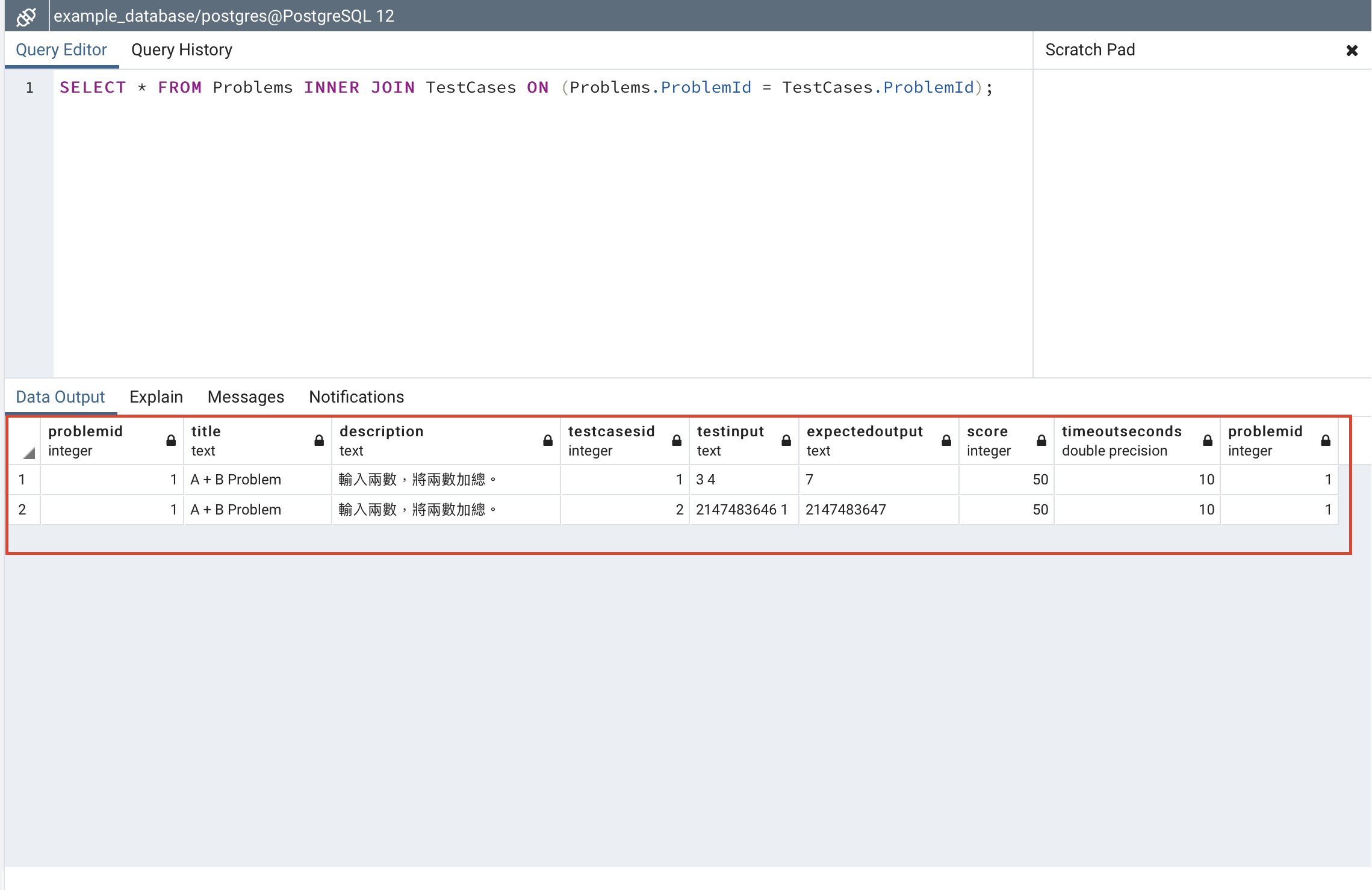 Problems 與 TestCases 進行 INNER JOIN 得到的結果