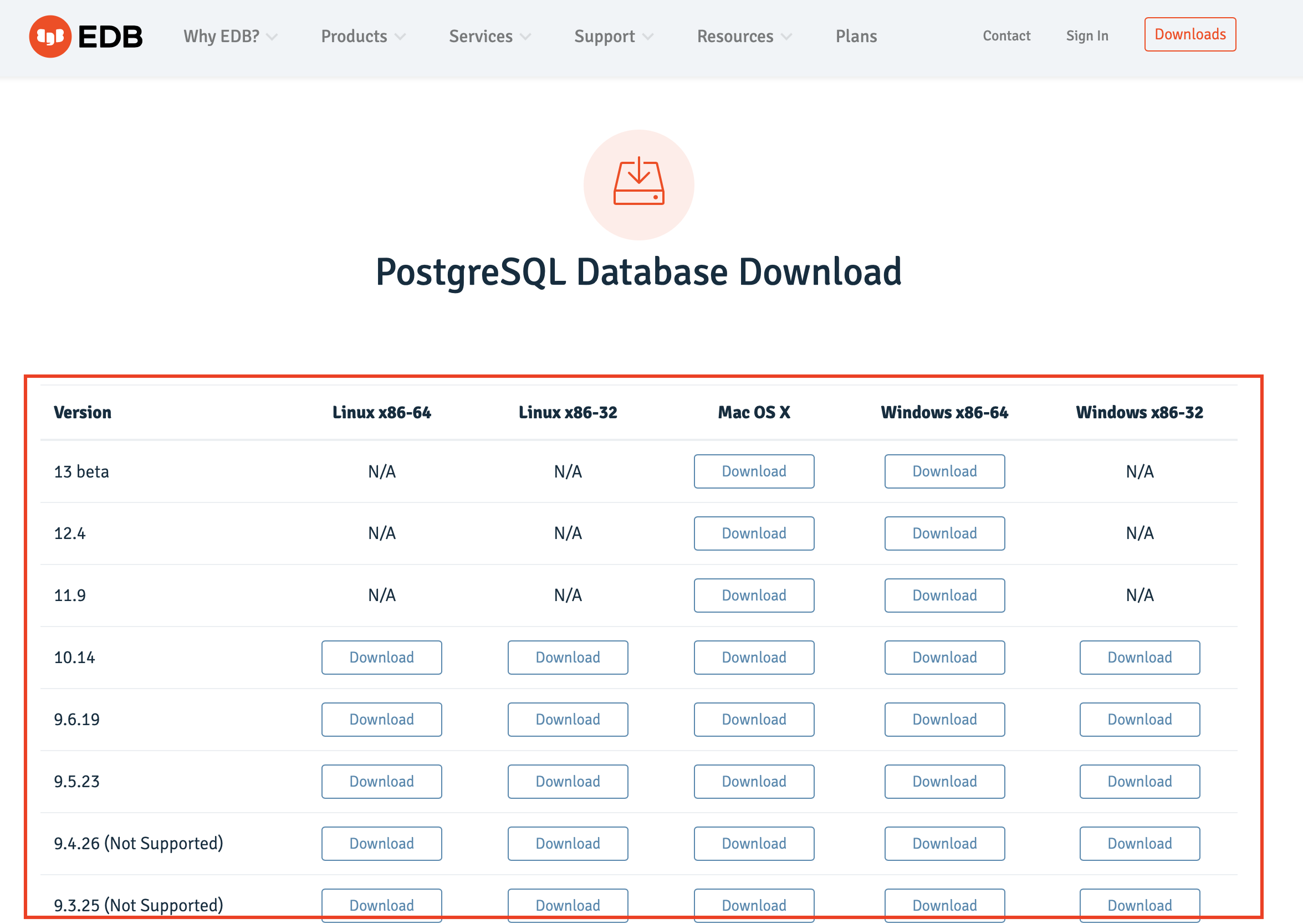 PostgreSQL Interactive installer 版本下載頁面截圖